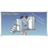 Buy cheap Industrial Powder Blending Machine H - 3000Kgs Loading Capacity SUS304 Material from wholesalers