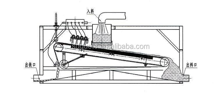High Gradient Wet Belt Plate Magnetic Separator Machine for Black Sand Concentration