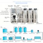 2000lph Reverse Osmosis Pure Water Treatment Equipment Industrial Water