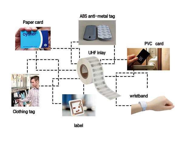 Small Passive RFID UHF Woven Tags Labels In Inventory System
