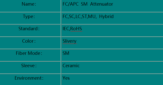 FC/APC Fiber Optic Attenuatorr
