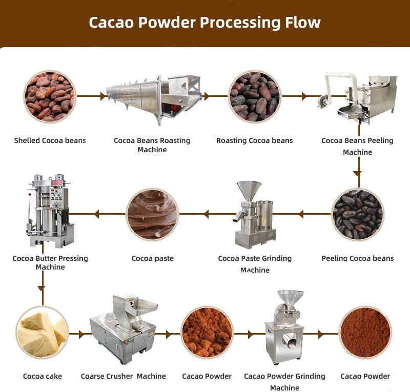 Automatic Chocolate Liquor Cocoa Processing Machine 200-300kg/H