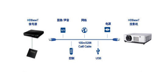 FLYIN 7000Lm Large Venue Projector WXGA Keystone Correction FCC