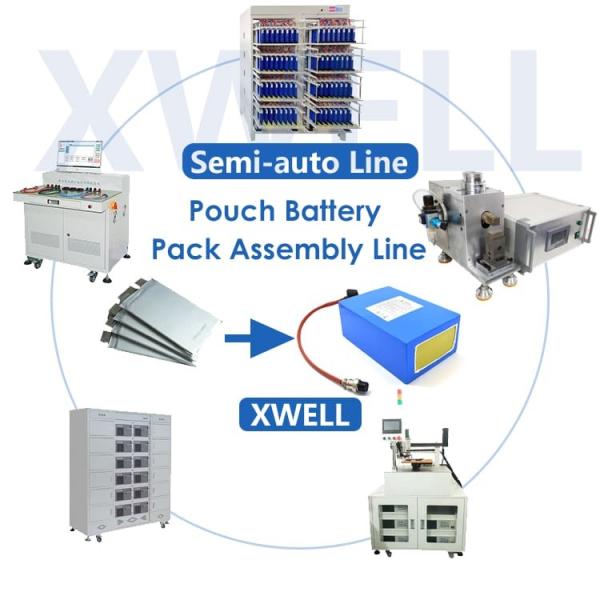 Buy cheap Heat Shrink Pouch Cell Assembly Equipment 22 Channel For 18650 from wholesalers