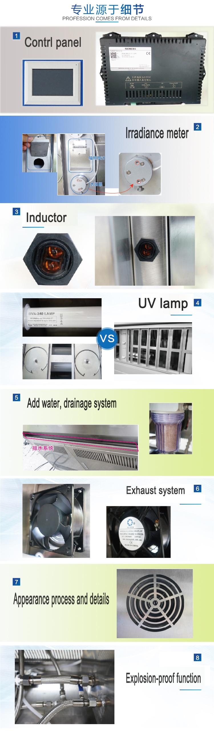 uv test chamber