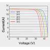 Buy cheap Black Monocrystalline PV Solar Panel 3.1Cbm For Household System from wholesalers
