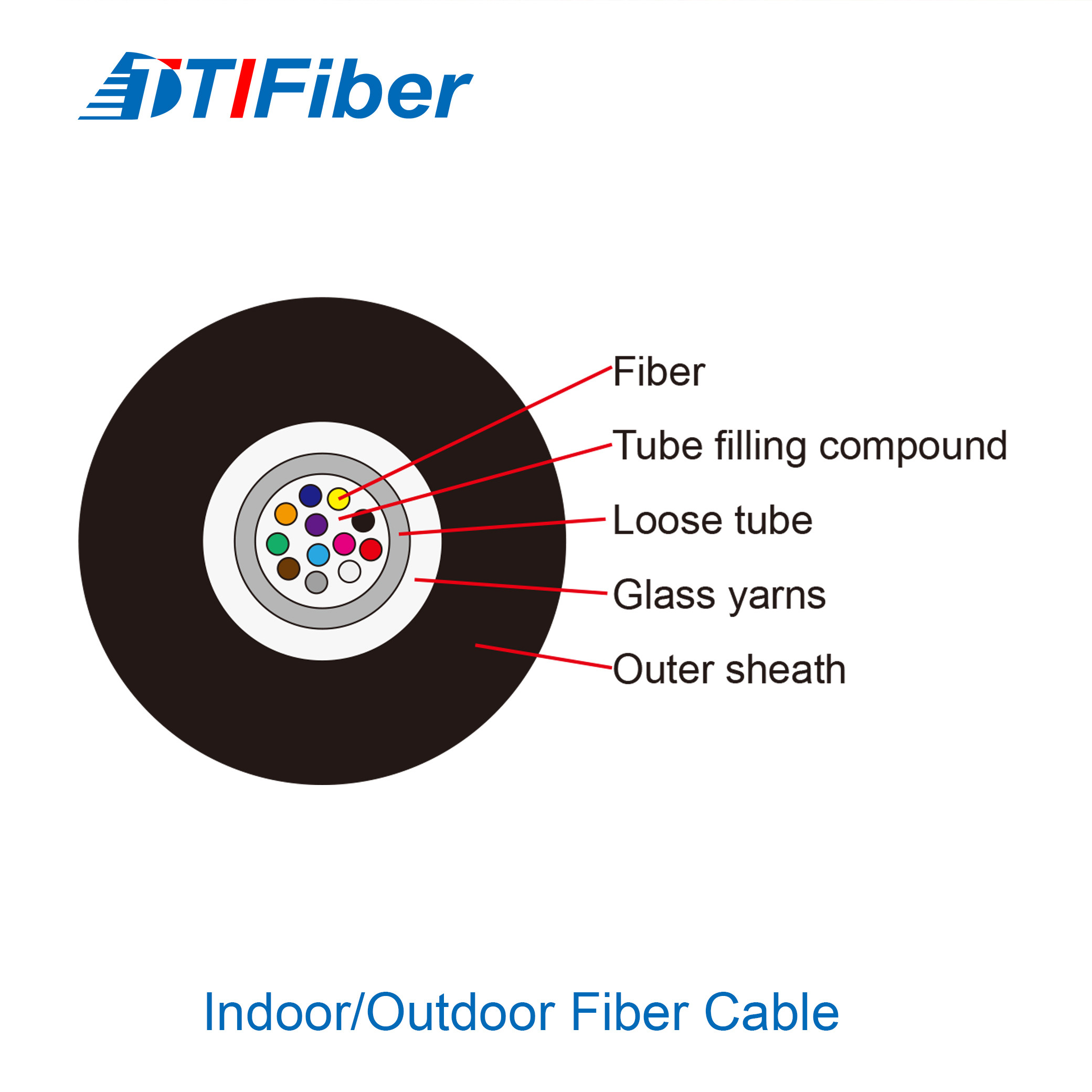 Indoor Outdoor 2 - 24 Core Nonmetallic SM Fiber Optic Cable Anti Rodent