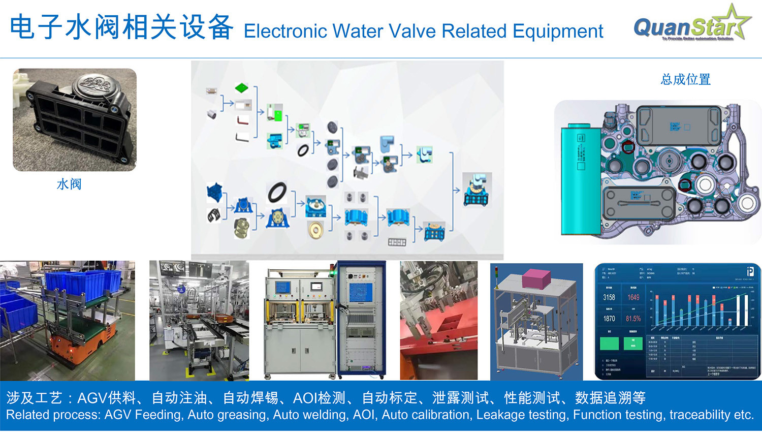 Electronic Water Valve Automated Production Equipment Assembly System 380V/220V