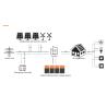 Buy cheap Multi-function Rack Mounted Solar Energy Storage Lithium Ion Battery High Voltage 48V 51.2V 70Ah 100Ah 1kw 5kw 10kw 50kw from wholesalers