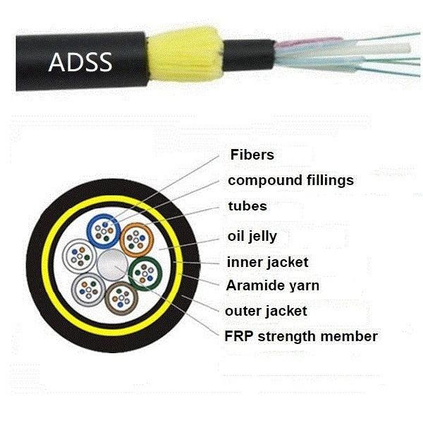 Buy cheap 100 Meters Span ADSS Fiber Optic Cable 32F G652D Single PE Jacket from wholesalers