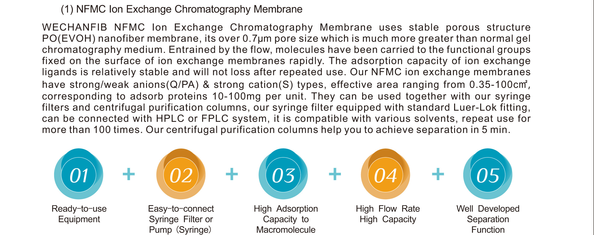 PO Nanofiber Membrane Chromatography Syringe For Oligonucleotides And Peptides Proteins Drugs 33mm 0.70μM Pharmaceutical Industry