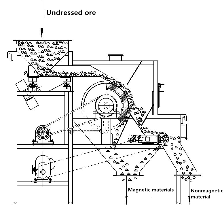Energy Mining GCT/F Series Dry Drum Magnetic Separator with Permanent Magnet