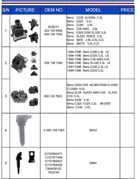 Buy cheap NFK Ignition Coil C1580 UF582 099700-101 30520-RNA-A01 000 158 7803 0221506002 000 158 7503 from wholesalers