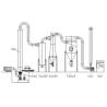 Buy cheap QFG Series Aggrandizement Fluidizing Drier from wholesalers