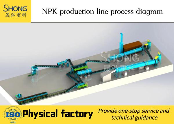 Buy cheap 220V Organic Fertilizer Production Line Disc Granulator from wholesalers