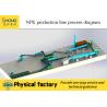 Buy cheap Organic Fertilizer Production Line NPK Compound Fertilizer Production Line from wholesalers