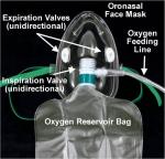 Transparent Non Rebreather Bag PVC Oxygen Respirator Face Mask