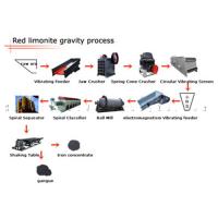 Buy cheap Nonferrous Metals Mineral Manganese Ore Gravity Processing Plant product