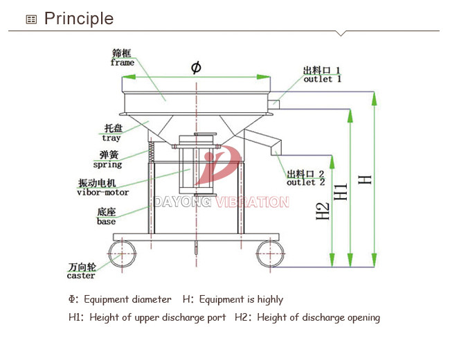 Stainless Steel Soy Milk Vibrating Sieve Separator