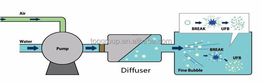 Bubble Filtration Water Device for Large-Scale Sewage Filtration Construction Site