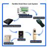 Buy cheap European Standard Classic RFID Hotel Door Locks For Aluminum Steel Door from wholesalers