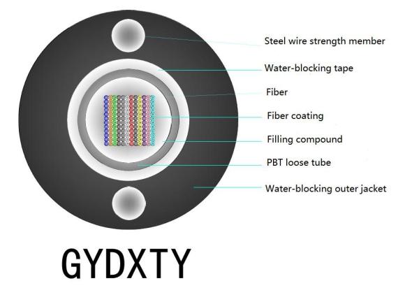 Buy cheap Indoor FTTH Drop Cable G657A Fiber Model and Weatherproof for Indoor Connectivity Solutions from wholesalers