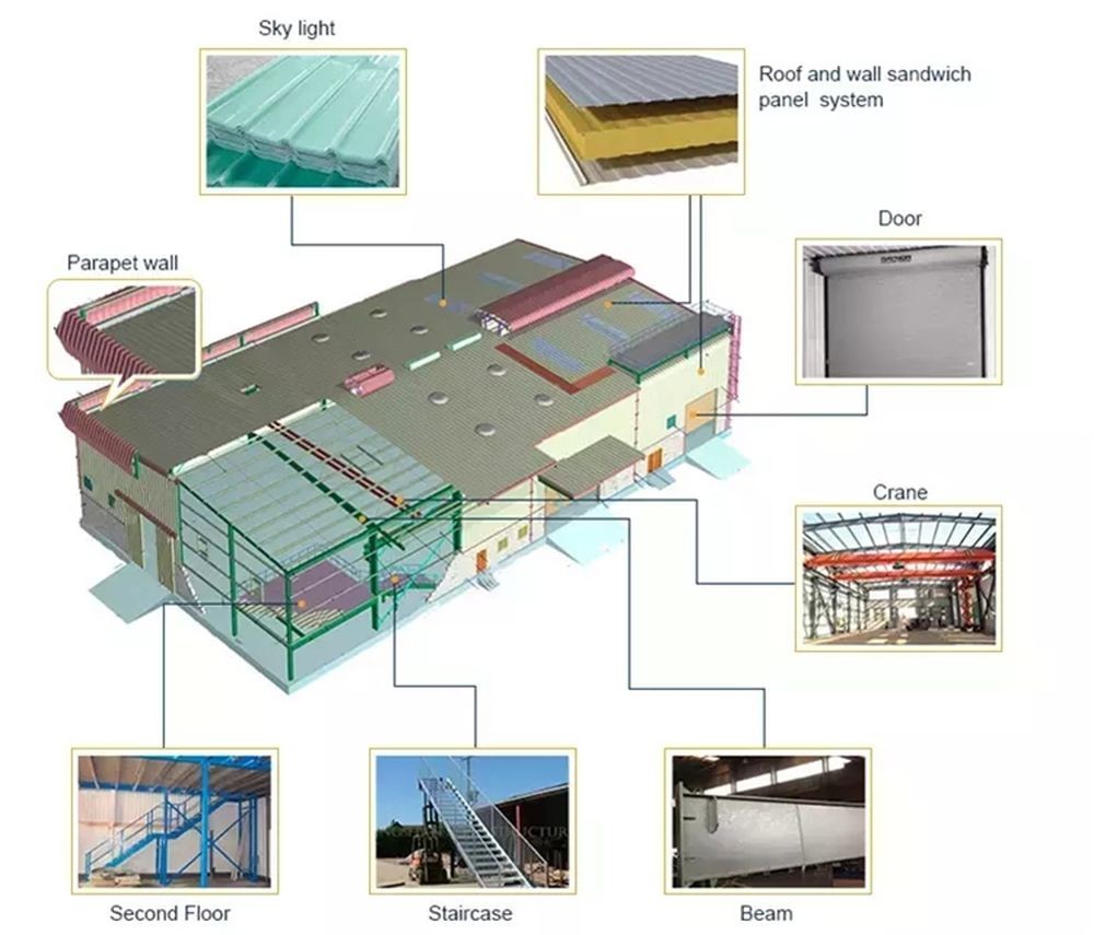 Modular Light Prefabricated Steel Structure Building Workshop Warehouse