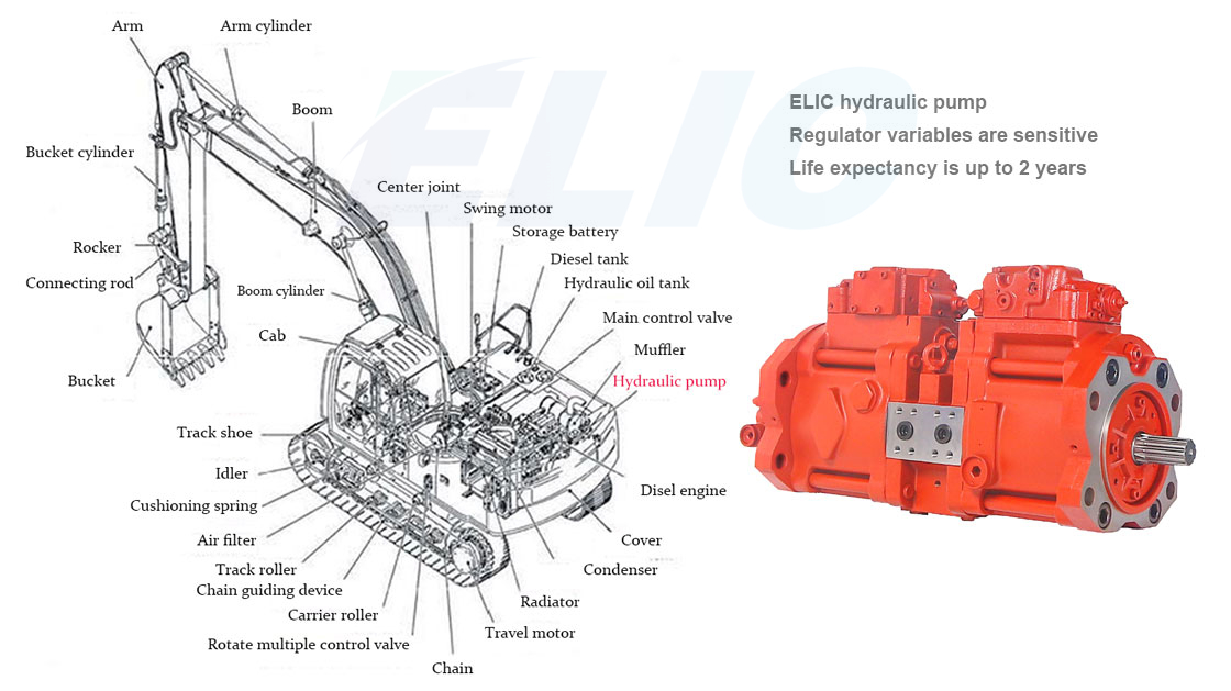 Excavator PVD-2B-40 Hydraulic Main Pump YC35 YC45