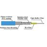 Buy cheap Reinforced Fiber Optic Patch Cord , Waterproof Fiber Optic Drop Cable from wholesalers