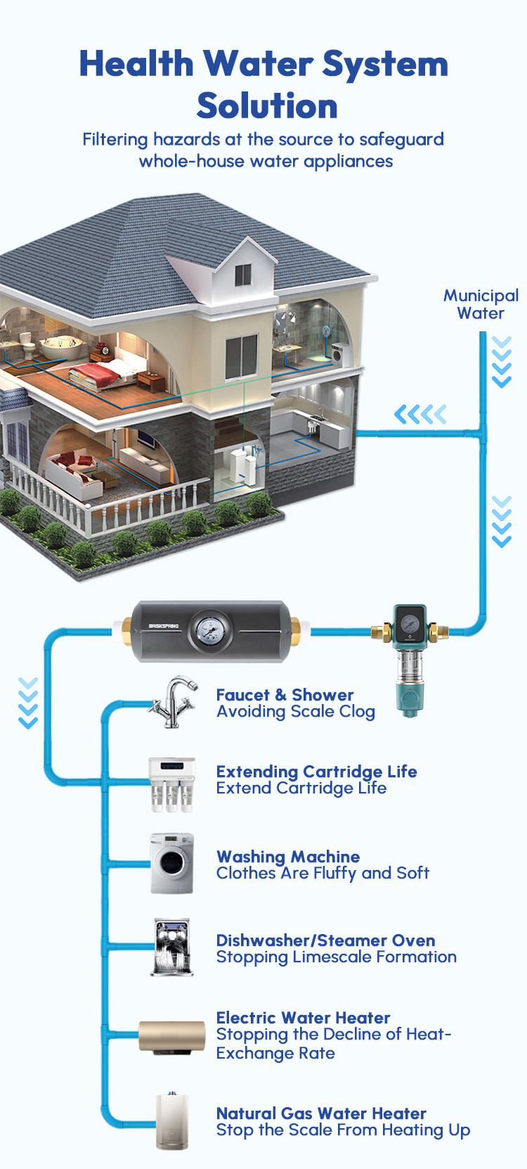 BRISKSPRING High-Tech SAAS Alloy Chips Whole House Water Conditioner Descaler