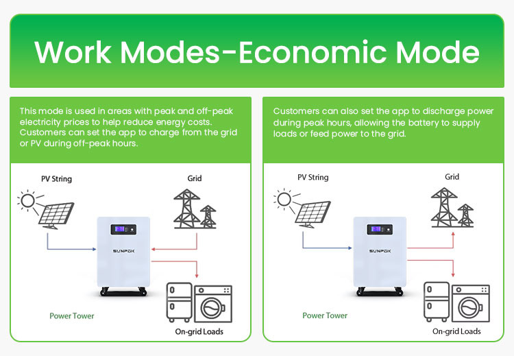 Microgrid Energy Hub 25.6V 300Ah LiFePO4 Bank Scalable To 61.44kWh 8 Units