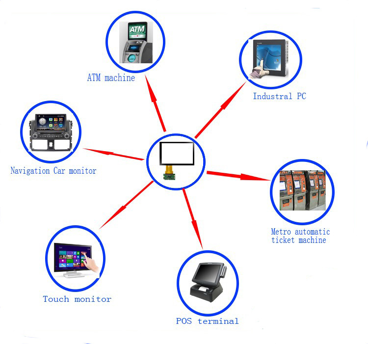 Industrial Grade Open Frame Touch Monitor 21.5 Inch With IP65 Waterproof