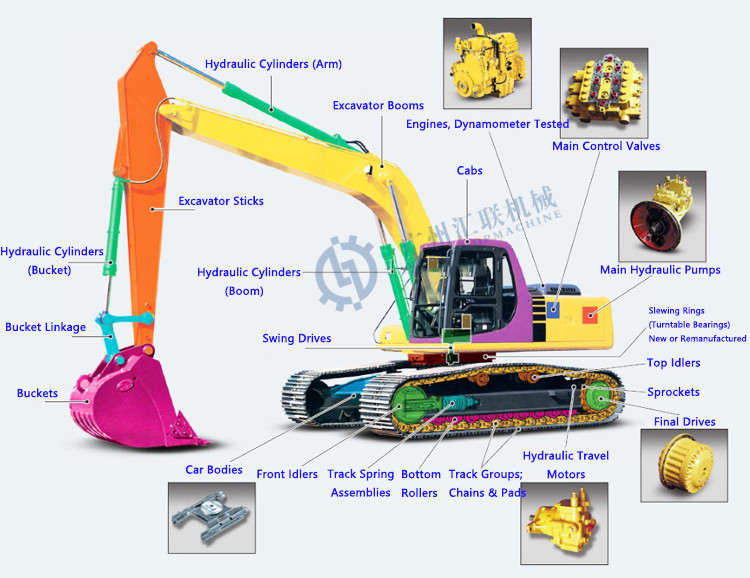 R140 R150 R160 Main Control Valve Excavator Hydraulic Control Valve for Construction Machine