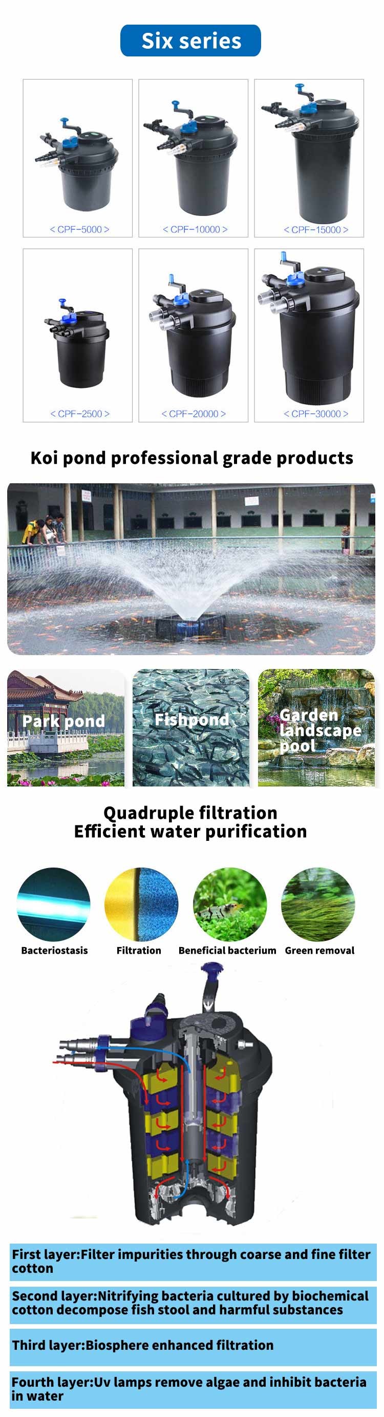 Ecological Fish Tank Filtration System Aquarium Fish Tank Filter External Household Outdoor Filter Bucket