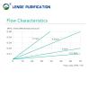 Buy cheap Glass Fibre Pleated Filter Cartridge 10 Inch Diameter For Pre Filtration from wholesalers