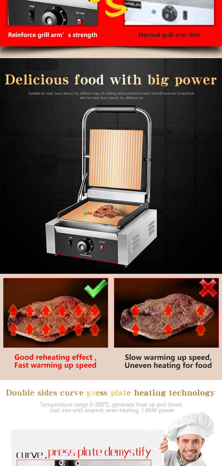 Commercial Electric Grilled Sandwich Panini Maker with Upper Grill Size 215*215mm