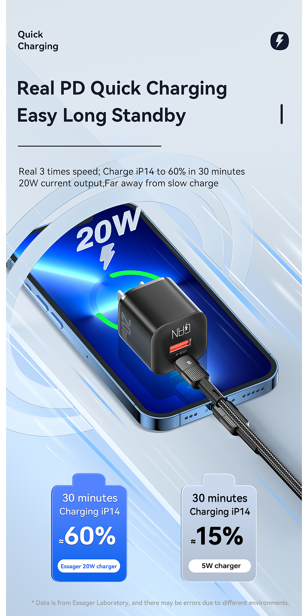 PD3.0 QC3.0 GaN Chargers USB A Type C USB C Phone Charger 20W ES-CD31 Series