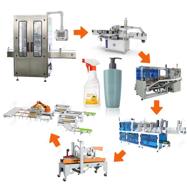 Buy cheap Versatile Filling Production Lines For Detergent Liquid Pouch Filling from wholesalers