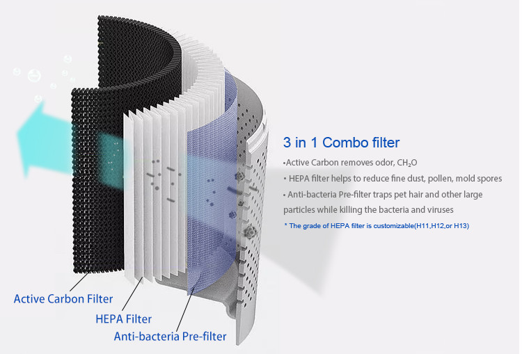 Smart Home Hepa Filter Desktop Air Purifier Home Medic With Touch Control Panel