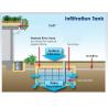 Buy cheap Plug-in Geocellular Tank for Stormwater Infiltration and Rainwater Harvesting System from wholesalers