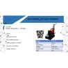 Buy cheap 700x700mm Concrete Cement Grinder Polishing Machine Self-Propelled Drive from wholesalers