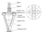Double Spiral Cone Shaped Conical Twin Screw Mixer for Chemical Material
