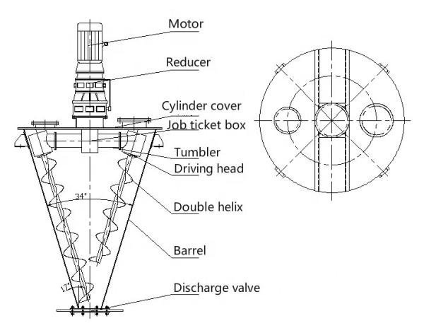 Double Spiral Cone Shaped Conical Twin Screw Mixer for Chemical Material