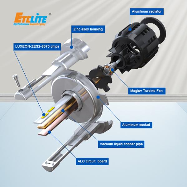 Buy cheap 10000 Lumen Fan Cooled LED Headlights H4 6500K Color Temperature from wholesalers
