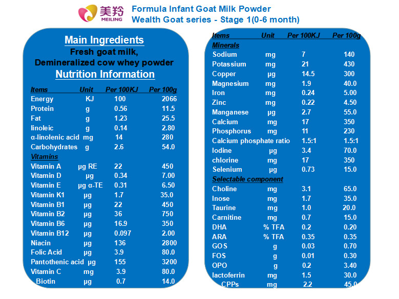 GMP Milky White 800g Baby Formula Goat Milk Powder