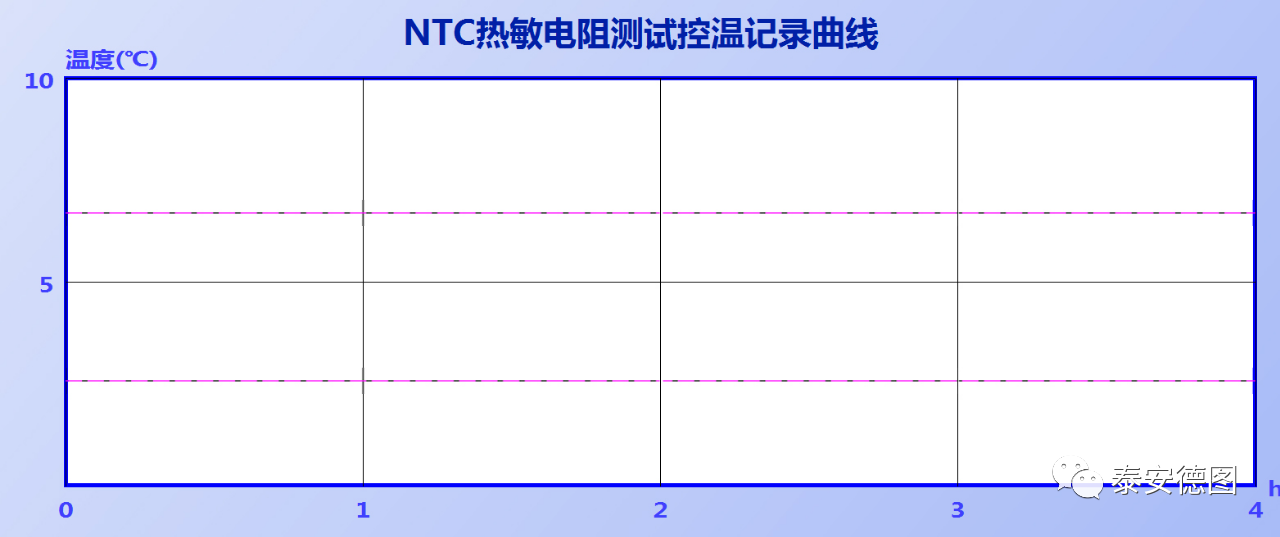 Highly NTC Thermistor Automatic Validation Detection System with Customized ODM Support