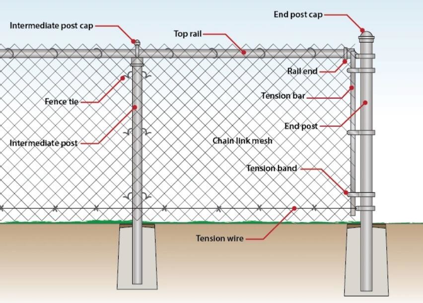 Heavy Duty 2.5mm Chain Link Fence Metal Residential Galvanized 6ft