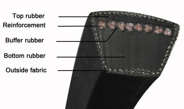 Buy cheap 19mm Thickness Top Width 32mm Length 3000mm D V Belt from wholesalers