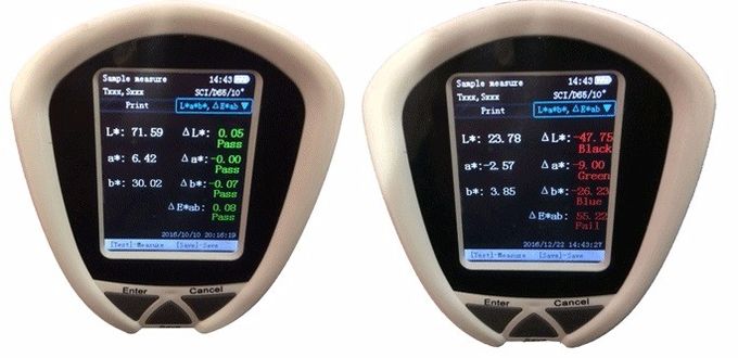 Color Difference Meter