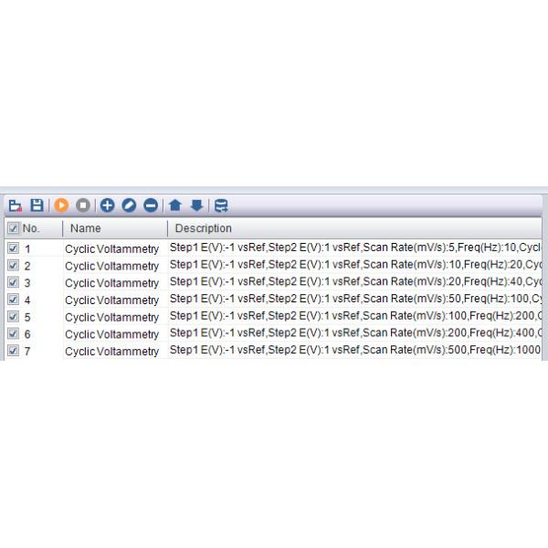 Corrosion Measurement Single Channel Potentiostat Cyclic Voltammetry CS350M